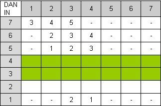 Tabel MB IN-OUT02