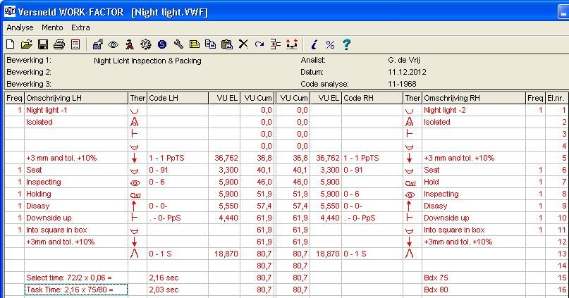 Waaklichtje R+PV02